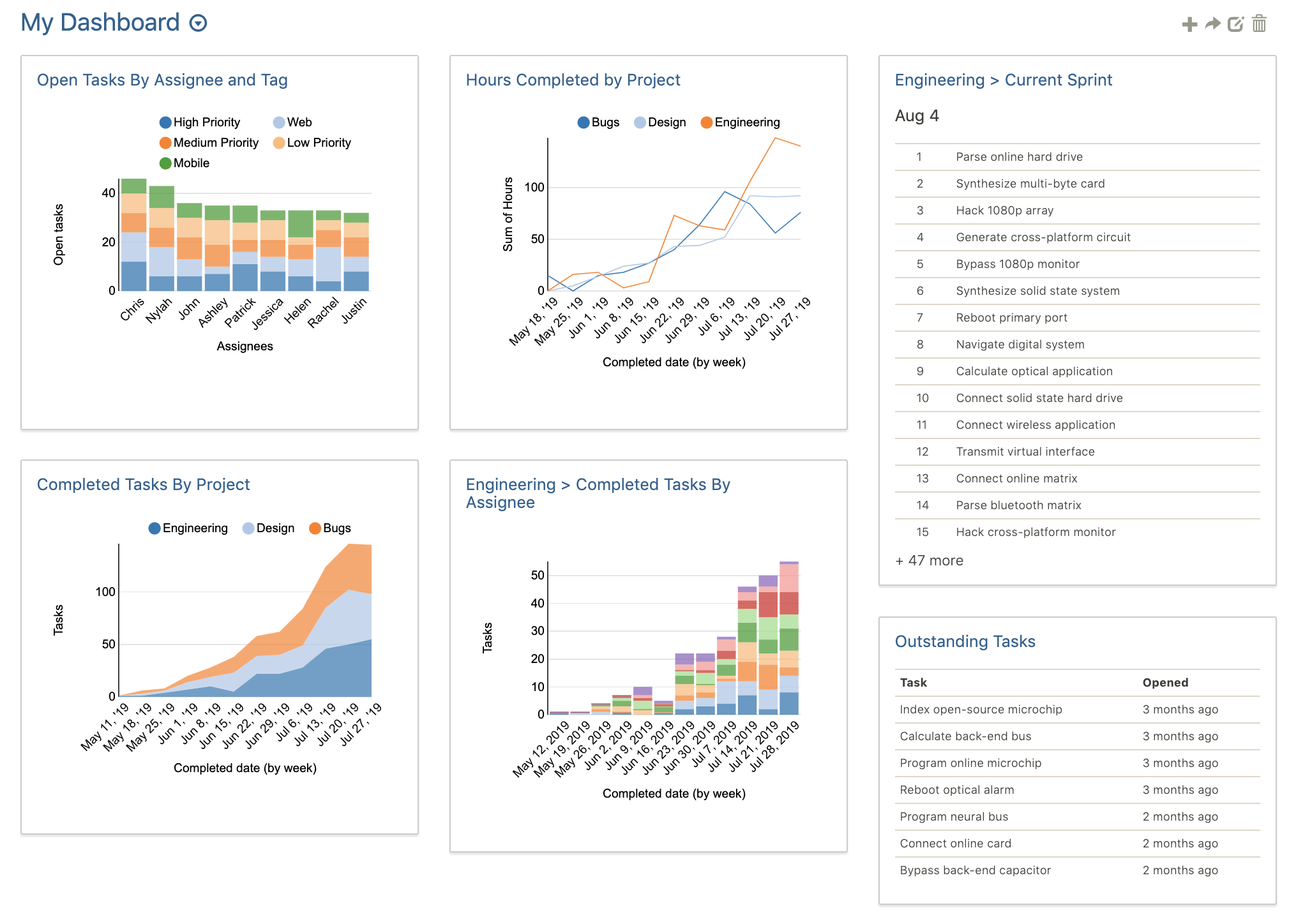 Velocity Chart Excel