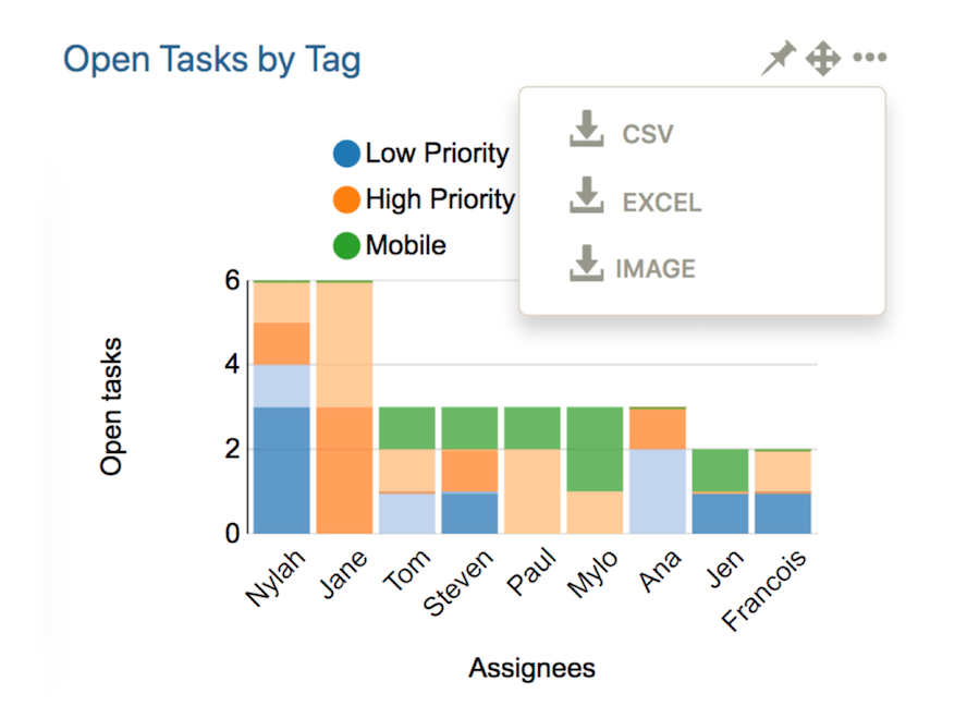 Velocity | Easy, powerful Asana reports, dashboards, and analytics